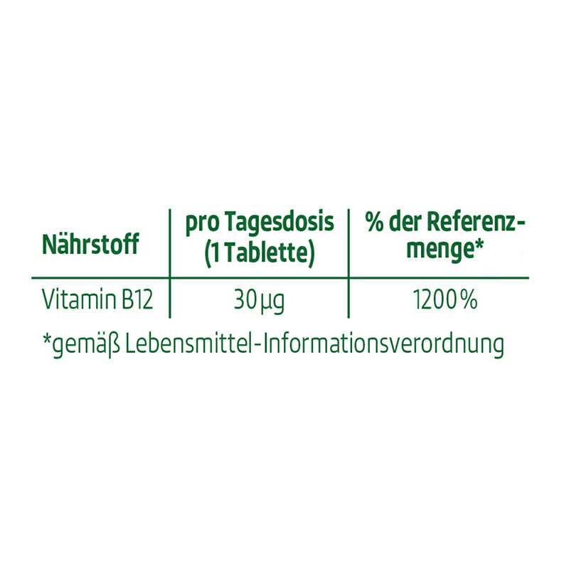 Altapharma ¹AltapharmaάB12Ƭ Ȿԭ