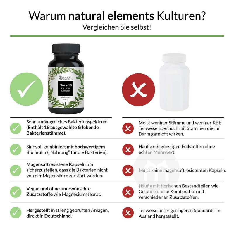 Natural Elements ¹Natural Elementsܽ180 Ȿԭ