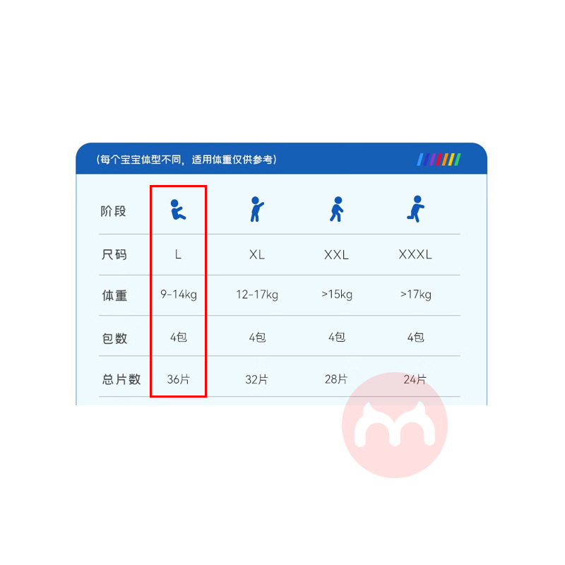 Bebebus ӤL 36Ƭ 9-14kg