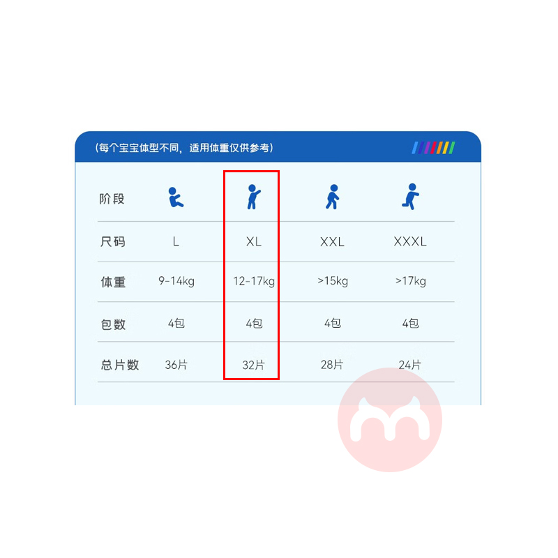 Bebebus ӤXL 32Ƭ 12-17kg