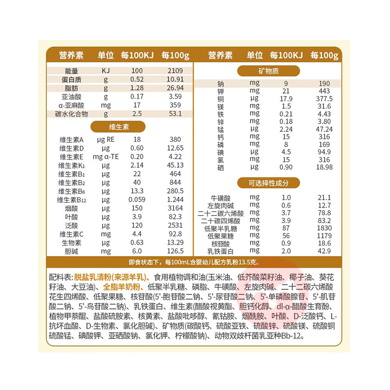100˱Ӥ׶̷1 800g 0-6