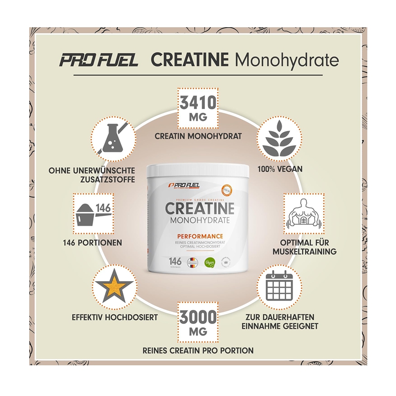 ProFuel ¹ProFuel߼ˮϼ 500g Ȿԭ