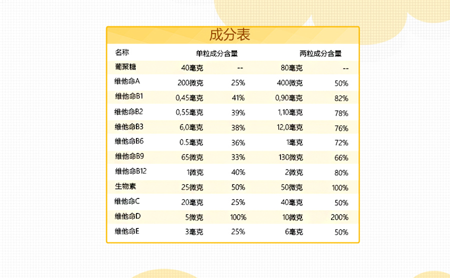 LIFELINE CARE Ų����ͯ������Ӫ���ؾ׽�Ƭ60�� ���Ȿ��ԭ��