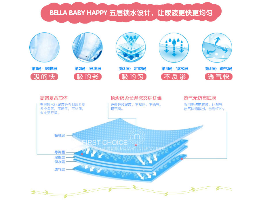 Bella Baby Happy ¹ֽ̲NB 42Ƭ 2~5kg Ůͨ Ȿԭ