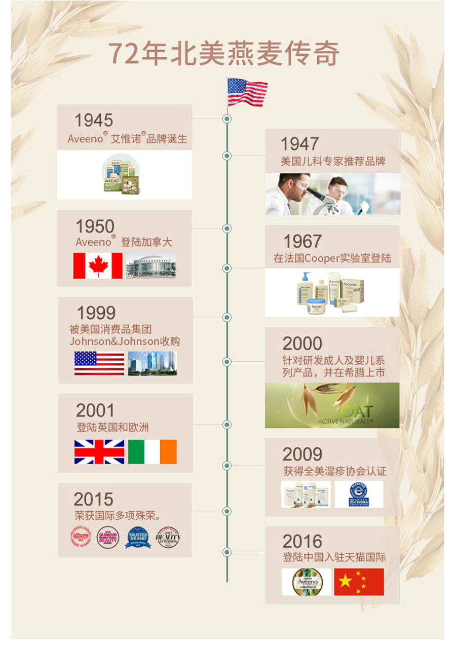 Aveeno ������άŵ��Ȼ��������鱦����˪��ʪ����ʪ�� ���Ȿ��ԭ��