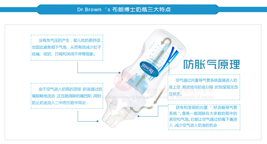 Dr Brown`s 美国布朗博士宽口PP奶瓶 240ml 0-3个月 海外本土原版