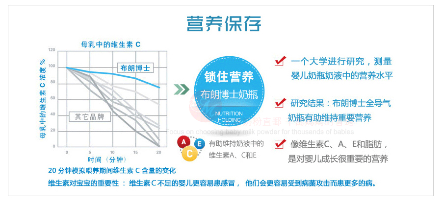 Dr Brown`s 美国布朗博士宽口PP奶瓶 240ml 0-3个月 海外本土原版