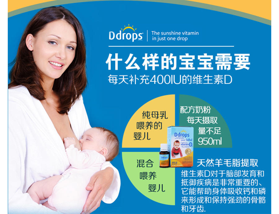 Ddrops ����Ddropsά����D3�������Ƶμ� ���Ȿ��ԭ��