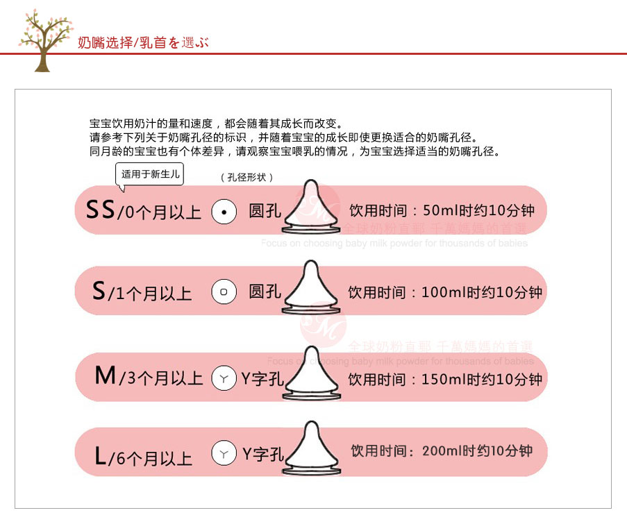 Pigeon �ձ�����ĸ��ʵ�п���PPSU��ƿ��ɫ 160ml 0-3���� ���Ȿ��ԭ��