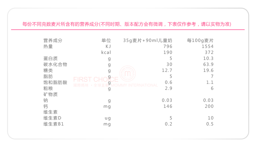 Milupa �¹����ֱ���ͯ��������������Ƭ1-3�� ���Ȿ��ԭ��